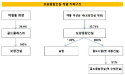 [더벨]보광종합건설, 호남서 영남으로 첫 7000억 매출
