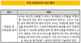 [더벨]신평사 검사, 내규에 초점 맞춘 이유는