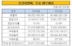 [더벨]선경이엔씨, 물류전문 건설사로 두각