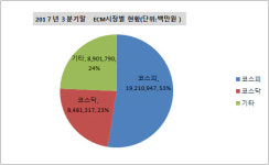 [더벨]미매각 속출한 IPO, 생보사로 점철된 블록딜