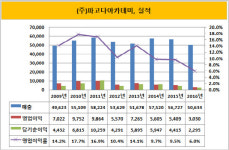 [더벨]파고다교육, 분당 수내 역세권 빌딩 매각