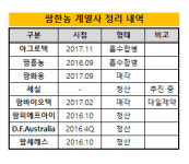 [더벨]LG화학, 팜한농 부실 계열사 정리 완료
