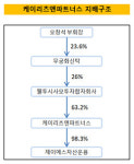 [더벨]오창석 무궁화신탁 부회장, 케이리츠 이사 사임