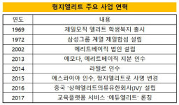 아이비클럽제일상사 | [더벨]형지엘리트, '불안한 선두' 돌파구 마련할까