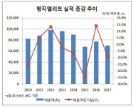 형지리테일장암주 | [더벨]형지엘리트, '불안한 선두' 돌파구 마련할까