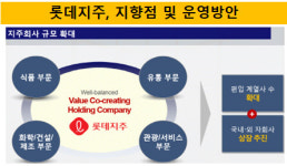 [더벨]나뚜루와 결별 롯데GRS 몸값 높이기