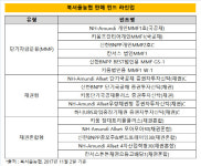 [더벨]북서울농협 13개 영업점, 펀드 라인업 확대