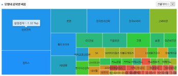 [더벨]중소주식형, 현대산업개발 비중 늘려