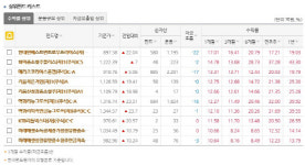 더로우프라이스클럽 - 파주시 문향로67번길 13-1 | [더벨]현대로우프라이스, 코스닥 반등에 기지개