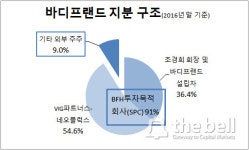 [더벨]바디프랜드, 독특한 경영구조…재무개선에 몸값 쑥