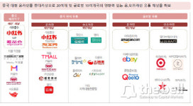 [더벨]글로본, C&CN 45억 투자…中 유통채널 확보