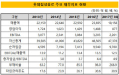 [더벨]롯데칠성음료, 맥주 부진 신용도 흔들