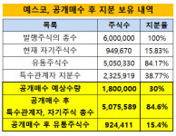 [더벨]유통주식 싹쓸이 구씨 일가 실질지배 강화