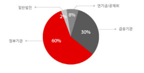 [더벨]SBI인베스트먼트, 큰손들 잇단 러브콜