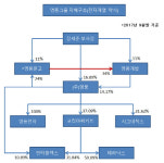 [더벨]영풍 3세 장세준, 대관식 준비하나