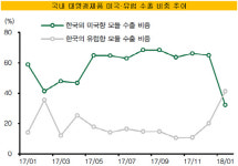 [더벨]한화케미칼, 태양광사업 새 중심축 유럽