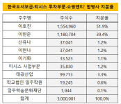 [더벨]태광그룹, 고비때마다 결단…오너의 복심 티시스