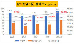 [더벨]무안CC 남화산업, 내달 예심청구…IPO 속도