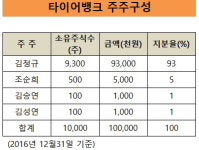 [더벨]타이어뱅크, 최대매출처 김정규 회장과 형제들