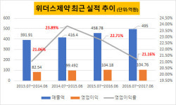 [더벨]위더스제약, IPO 시동...주관사 선정 돌입