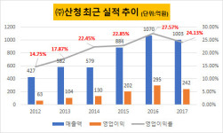 [더벨]한컴 계열 산청, 킥오프미팅 실시…IPO 본격화