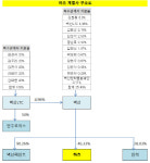 [더벨]벽산 3세 김성식 대표의 하츠 챙기기