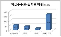 [더벨]이마트24, 눈덩이처럼 불어나는 물류비용 딜레마