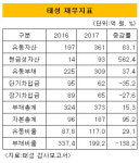 [더벨]태성, FPCB장비 수요 주춤…IPO 영향 받나