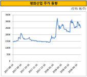 [더벨]평화홀딩스, 평화산업 유휴지분 매도 이유는