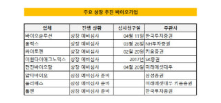 [더벨]삼성바이오發 회계논란, 바이오 IPO 촉각