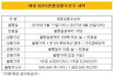 [더벨]태성, 100억 규모 RCPS…IPO 변수되나