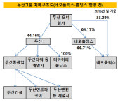 [더벨]네오플럭스, 네오디·아이피 홀딩스 거쳐 다시 두산 품으로