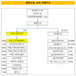[더벨]태영건설 계열 TSK워터, 소재사업 키운다