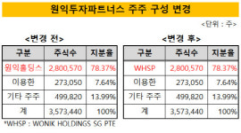 [더벨]원익투자, 싱가포르 SPC로 대주주 변경…계열 제외