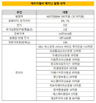 [더벨]에이치엘비, 메자닌 465억 발행…운용사 줄섰다