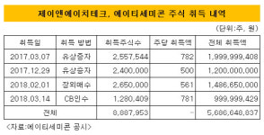 [더벨]에이티세미콘, 글로벌 사업다각화 노린다