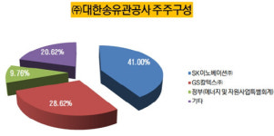 [더벨]SK 저유소 자산, 송유관공사로 몰리는 까닭은