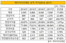 [더벨]에이치라인해운, 직원 40명 관리형 회사 벗어날까
