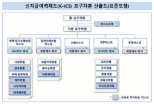 [더벨]교보생명, 요구자본 밴드 최대 3조 벌어진 이유는