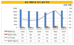 [더벨]풍산, 해외 방산시장서 고전…언제쯤 반등할까