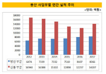 [더벨]풍산, 해외 방산시장서 고전…언제쯤 반등할까