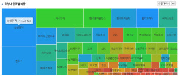 [더벨]중소주식형, 남북경협 기대감에 GS건설 매집