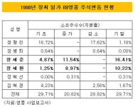 [더벨]장형진 회장의 조기승계 묘수 1200억 절세