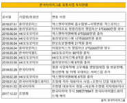 [더벨]한국타이어, 수입차 정비 사업 구조개편 마무리