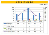 [더벨]유진기업, 골재업체 성인산업 인수한다