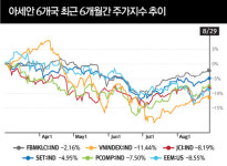[더벨][고영경의 Frontier Markets View] 이머징마켓 위기, 동남아로 옮겨오나