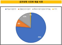 노비스헬스케어 유한회사 | [더벨]유한양행, 非제약 성장키워드 '뷰티·헬스케어'