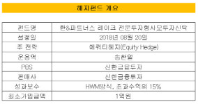 선라이즈에쿼티파트너스 | [더벨]한&파트너스, 에쿼티헤지 펀드 출시