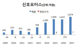 [더벨]한미반도체 오너 2세의 수입차 꿈…계륵신세