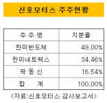 [더벨]한미반도체, 신호모터스 매각 장기화…BMW 화재 탓?